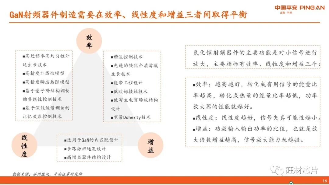 【40页报告】GaN产业链简介的图16