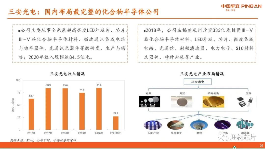 【40页报告】GaN产业链简介的图39