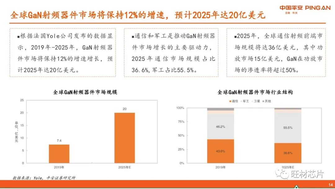 【40页报告】GaN产业链简介的图14