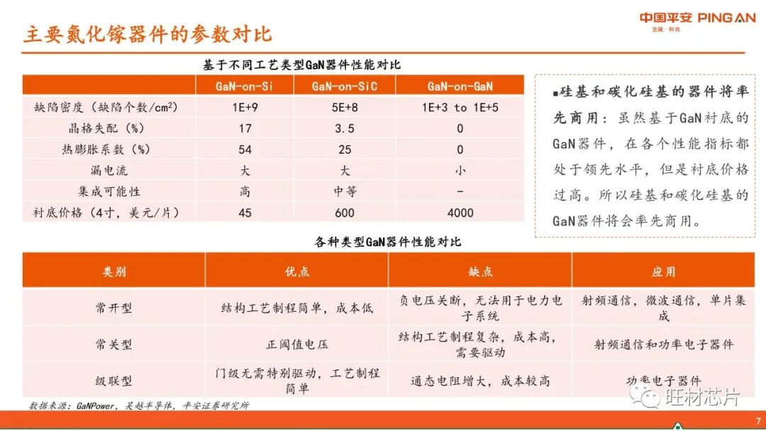 【40页报告】GaN产业链简介的图7