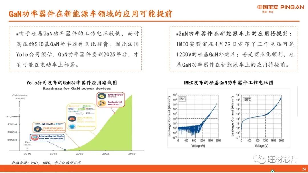 【40页报告】GaN产业链简介的图24