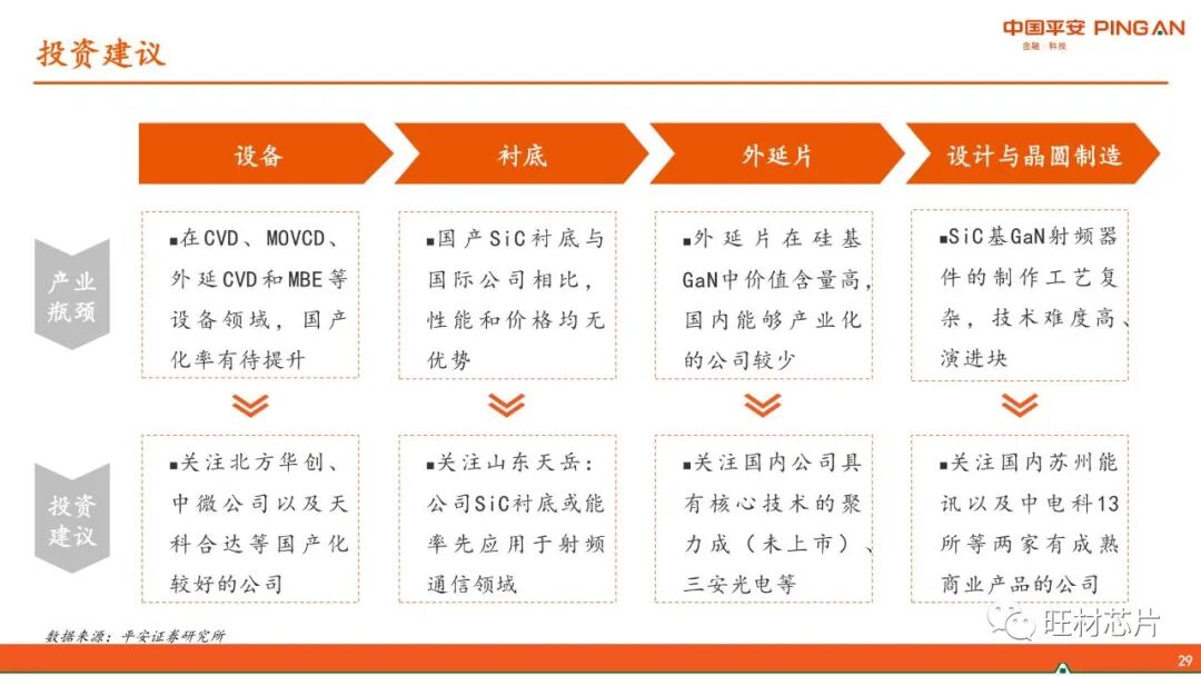 【40页报告】GaN产业链简介的图29