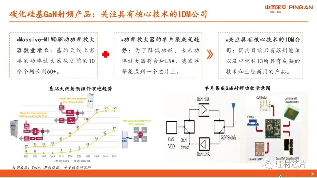 【40页报告】GaN产业链简介的图31