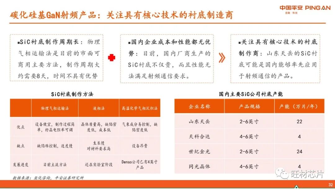 【40页报告】GaN产业链简介的图32