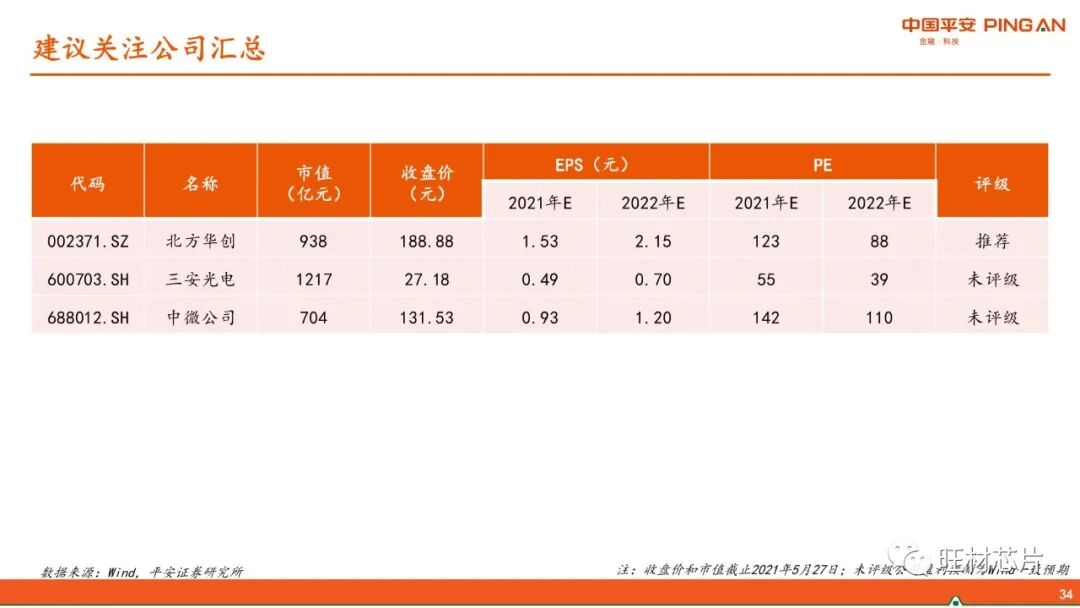【40页报告】GaN产业链简介的图34
