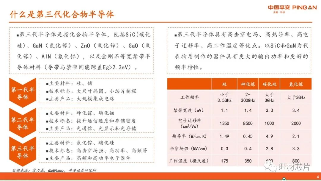 【40页报告】GaN产业链简介的图4