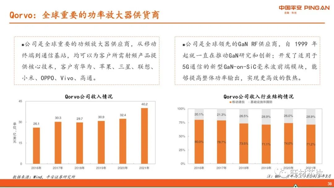 【40页报告】GaN产业链简介的图38