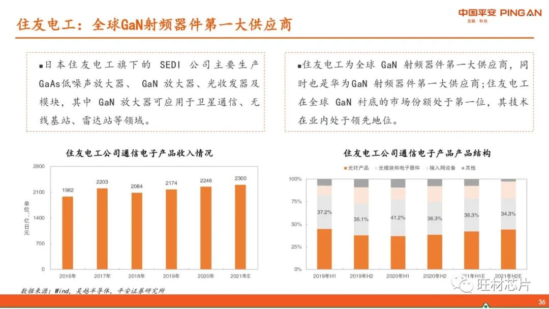 【40页报告】GaN产业链简介的图36