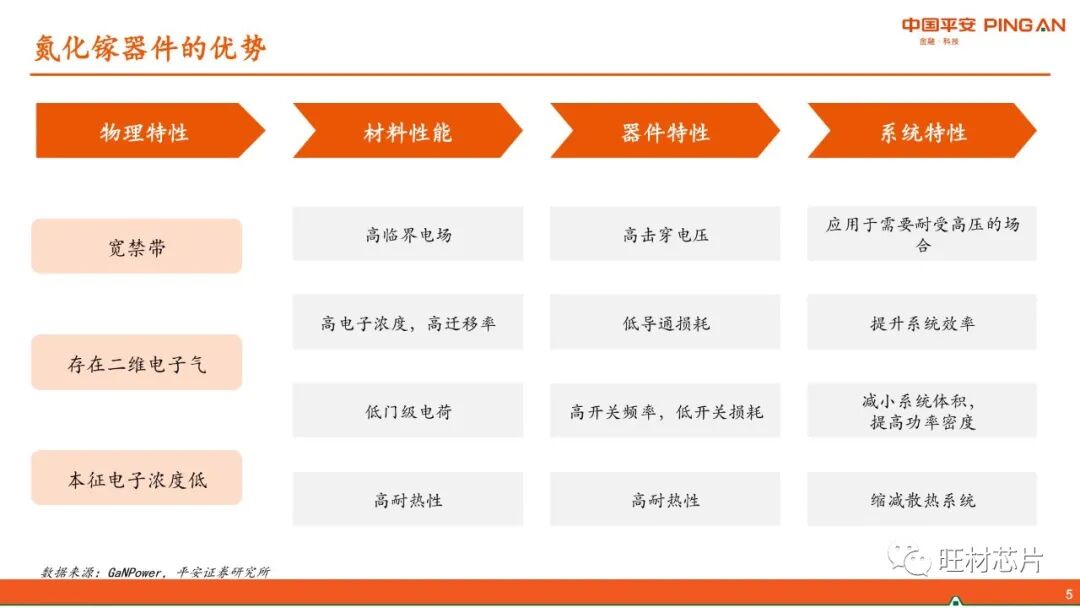 【40页报告】GaN产业链简介的图5