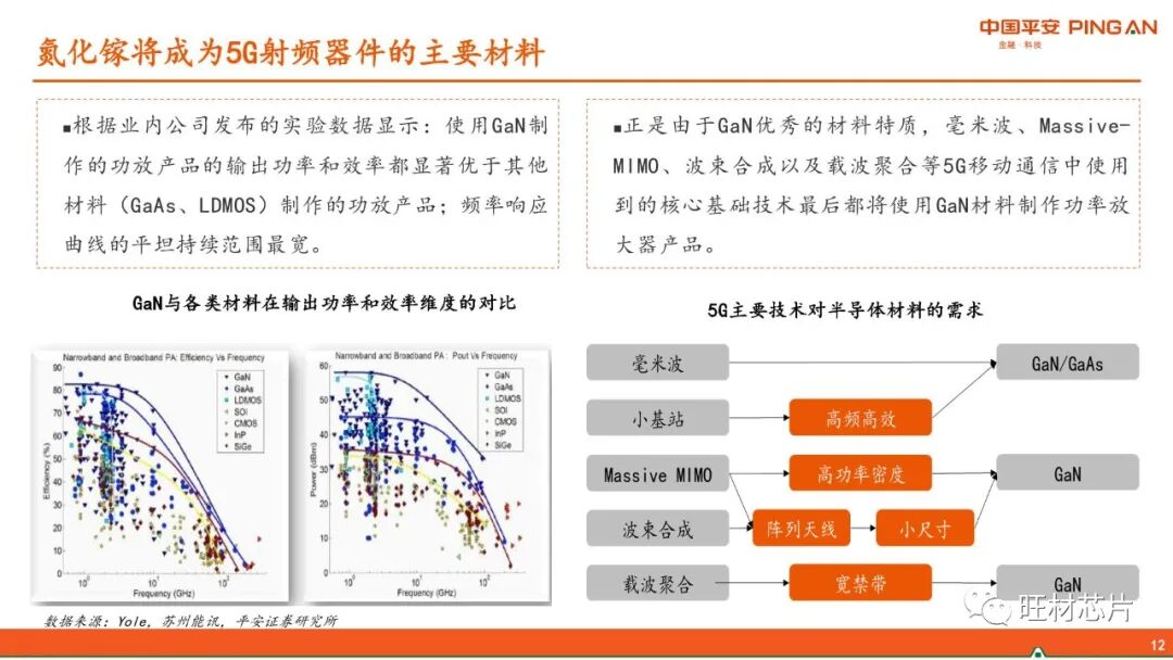 【40页报告】GaN产业链简介的图12