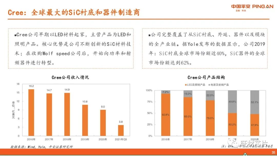 【40页报告】GaN产业链简介的图35
