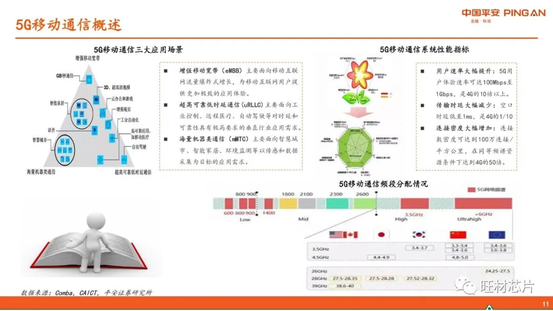 【40页报告】GaN产业链简介的图11