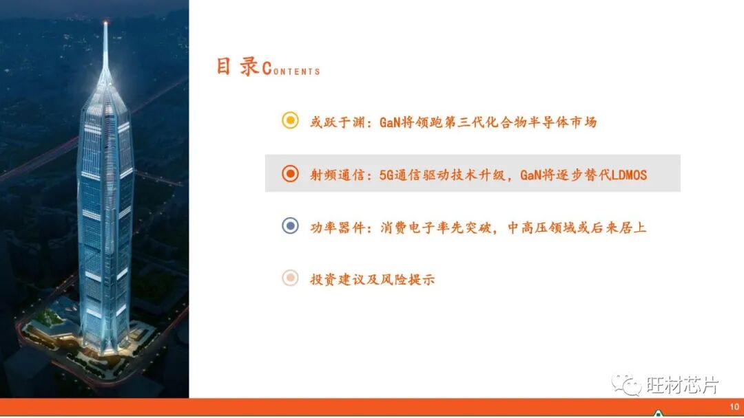 【40页报告】GaN产业链简介的图10