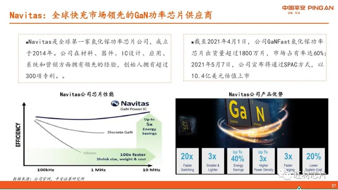 【40页报告】GaN产业链简介的图37