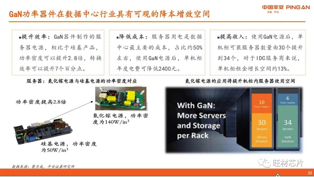 【40页报告】GaN产业链简介的图23