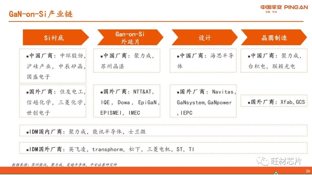 【40页报告】GaN产业链简介的图26