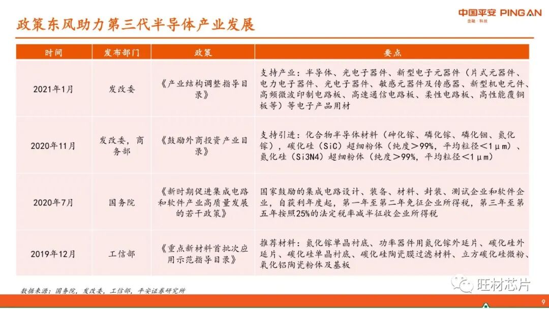 【40页报告】GaN产业链简介的图9