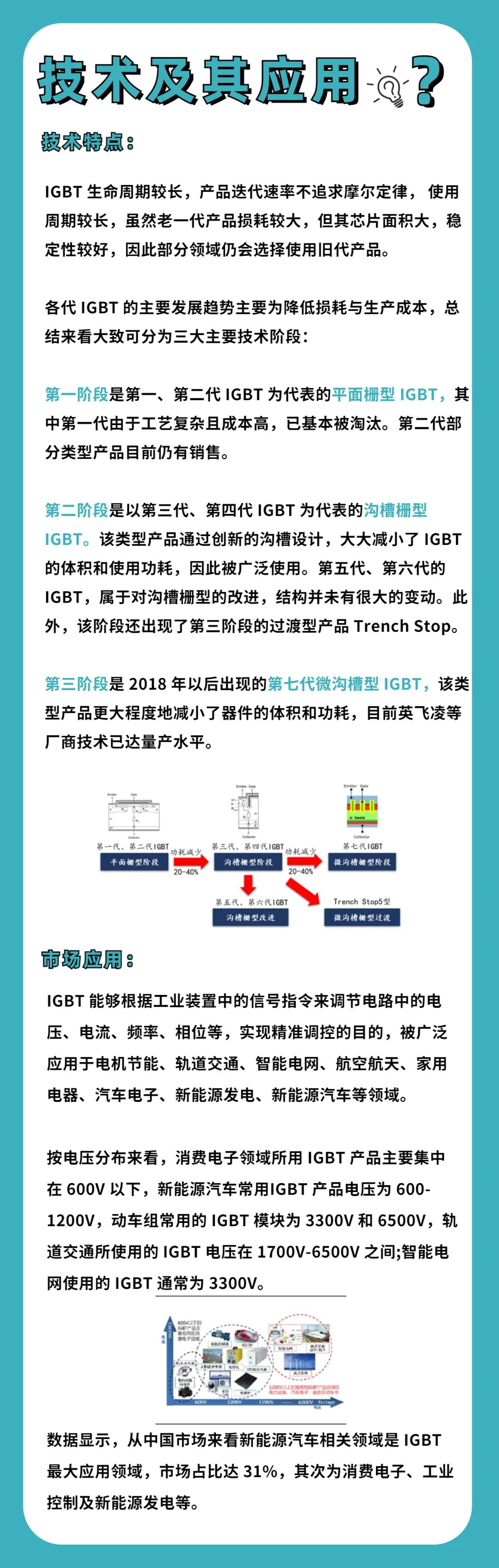 國內國外主要IGBT廠商匯總！的圖2