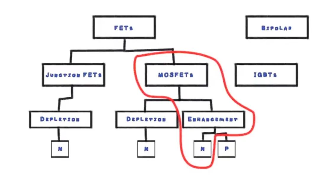 半导体概念科普——MOSFET是什么：工作原理及其应用的图14