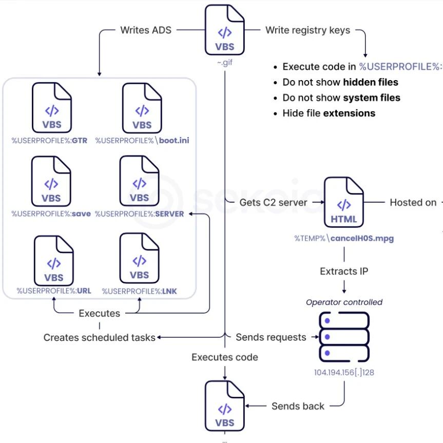 Example Image