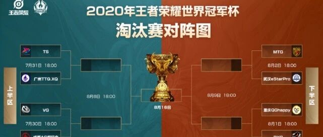 王者荣耀：AG超玩会零封eStar完美收官，淘汰赛对战图也出来了