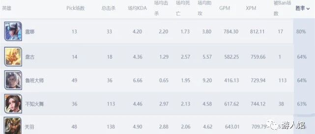 王者荣耀：顶级比赛有几名英雄甚是强大，可惜其中一个被重做了