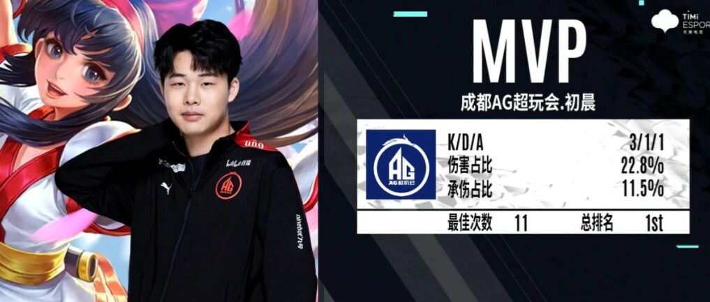 AG超玩会激战5局惊险获胜，初晨的MVP数继续傲视群雄