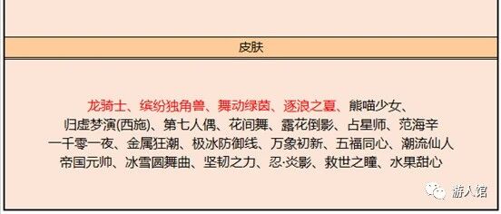 王者荣耀：正式服更新带来世冠相关活动，墨子两款皮肤得到大优化