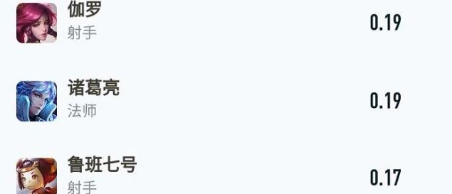 王者荣耀：最好拿MVP的英雄出炉，诸葛亮是前5中唯一的非射手
