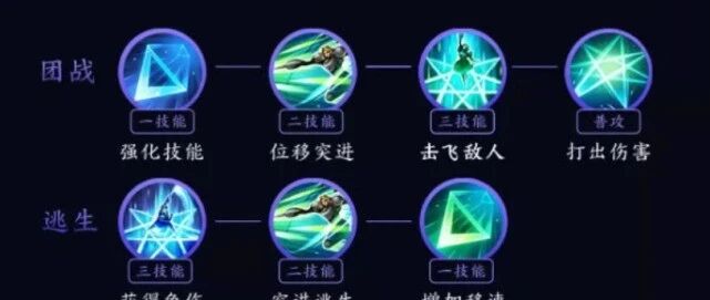 王者荣耀：夏洛特的官方攻略出炉，几套连招的用法完全不一样
