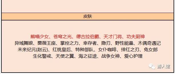 王者荣耀：正式服更新带来新英雄，FMVP皮肤也要来了
