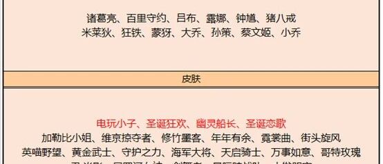 王者荣耀：正式服再度更新，除了张飞虎魄上线之外碎片商店也变化了