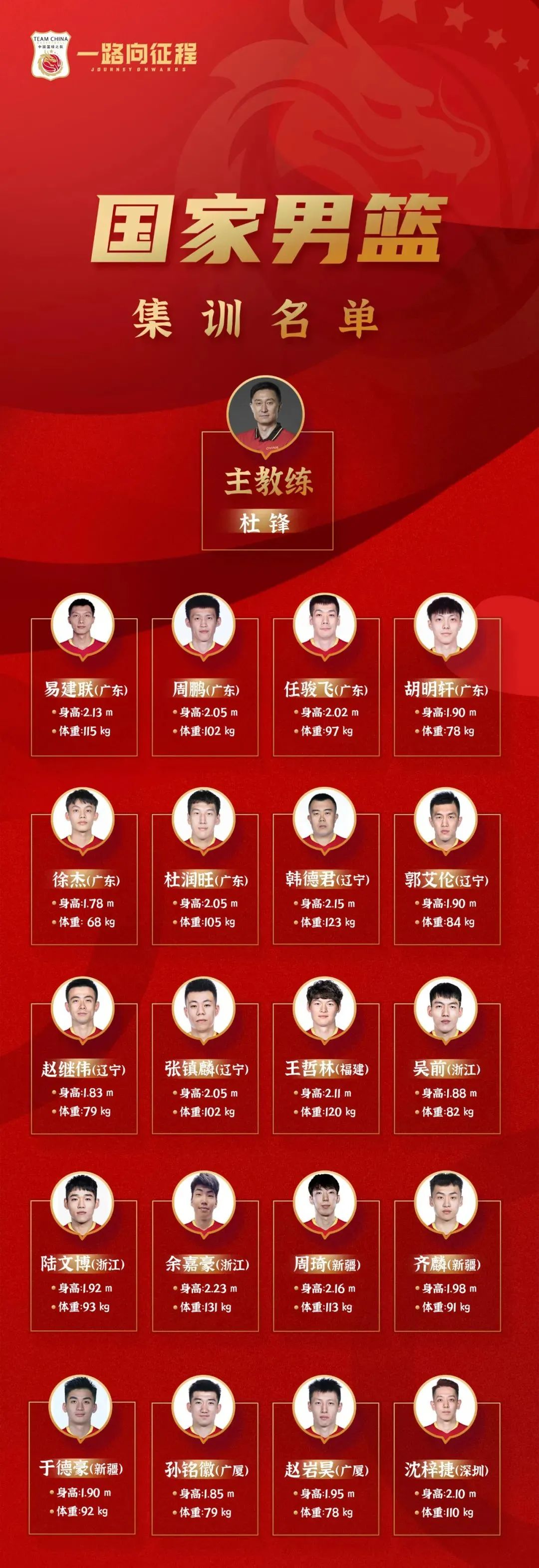 中国冰壶女队队员最新名单_最新国家篮球队员名单_ac米兰队员最新名单
