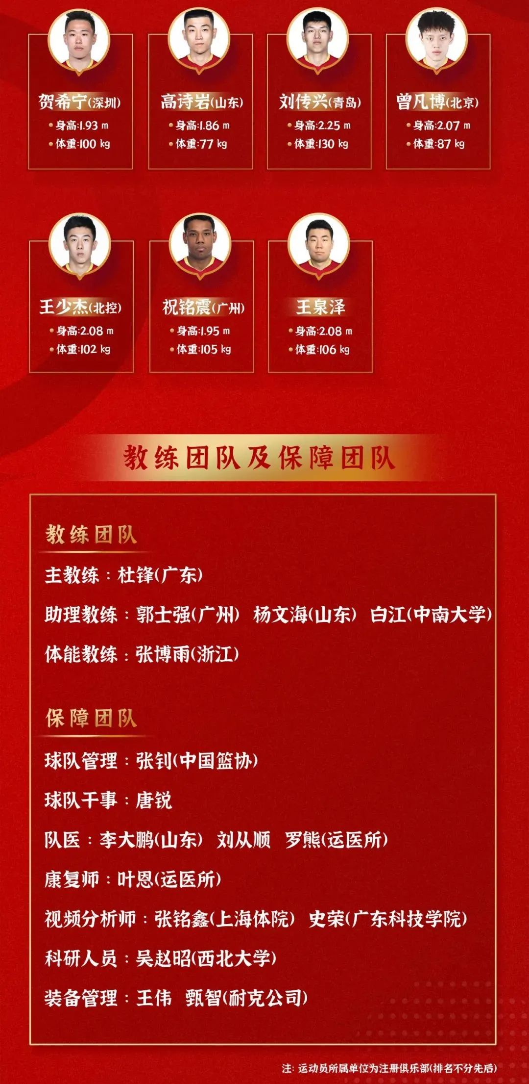 ac米兰队员最新名单_中国冰壶女队队员最新名单_最新国家篮球队员名单