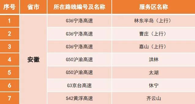 易拥堵服务区-安徽2.jpg