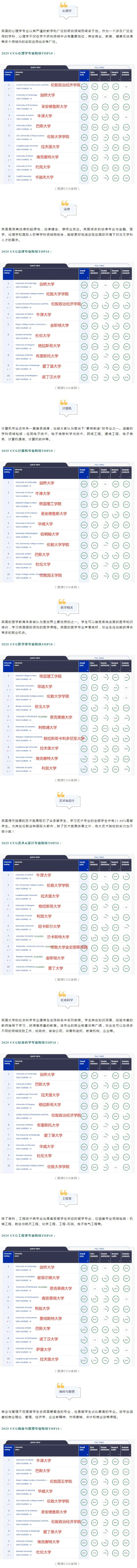 盘点！英国热门本科专业及院校推荐！(图3)