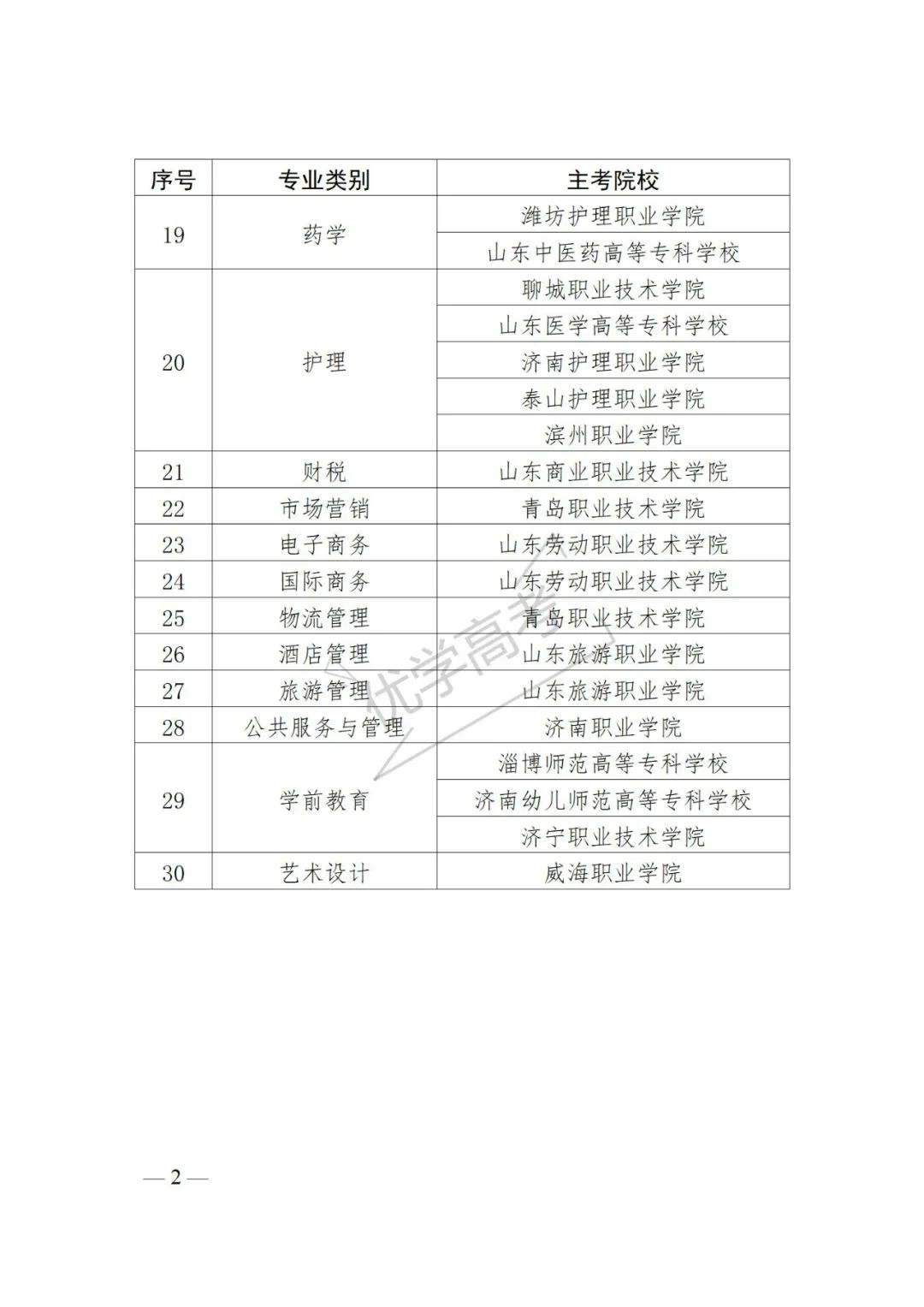 2024山东春季高考分数线_春季高考分数线山东省_春季高考山东分数线2021