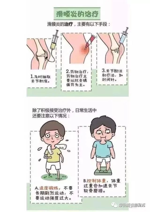滑膜炎、积液中医辩证治疗