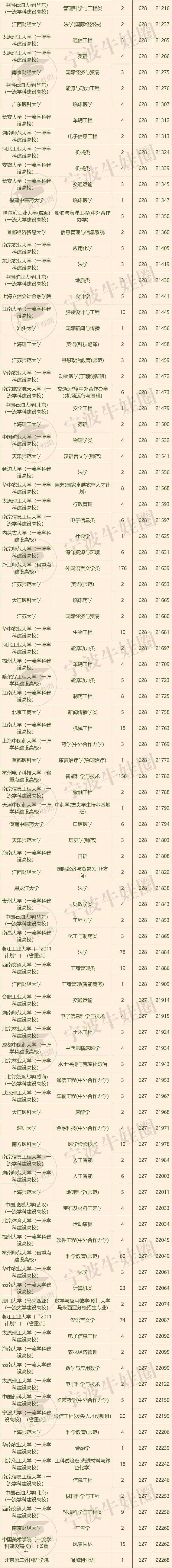 理科生600分可报学校_630分理科能考上什么大学_理科生630分可填报什么学校