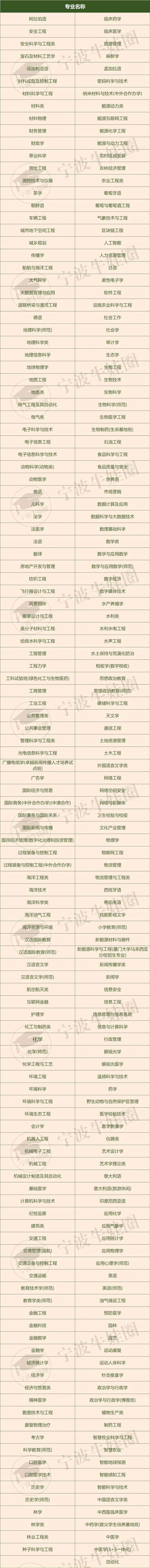 理科生600分可报学校_理科生630分可填报什么学校_630分理科能考上什么大学