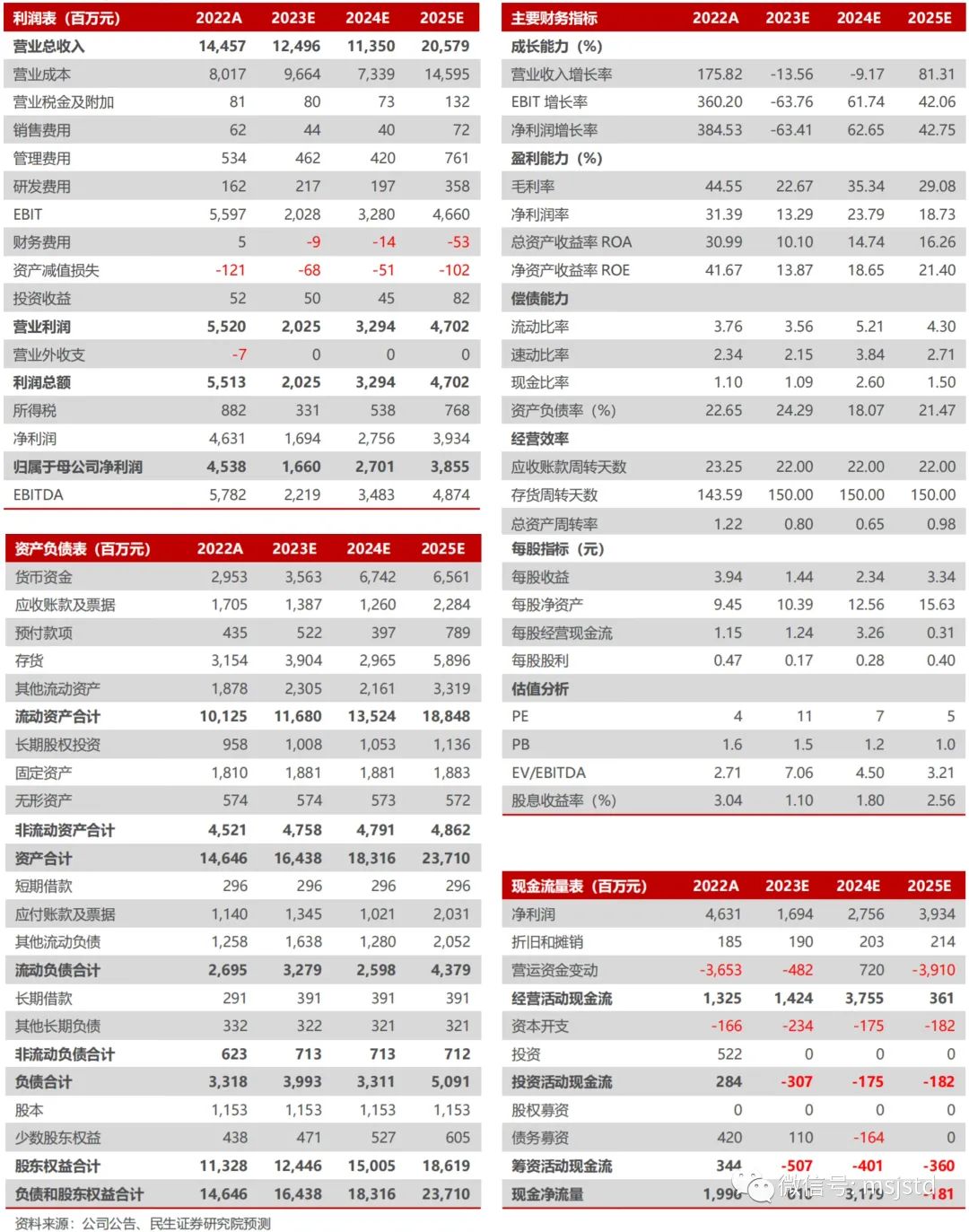 2024年05月04日 雅化集团股票