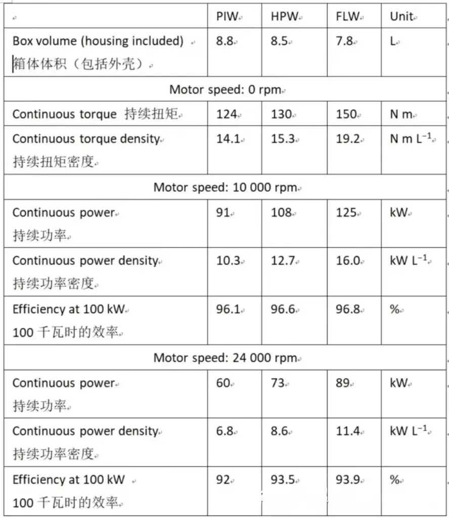 定子绕组技术PIW、 HPW、FLW怎么选？的图18