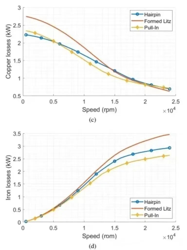 定子绕组技术PIW、 HPW、FLW怎么选？的图17