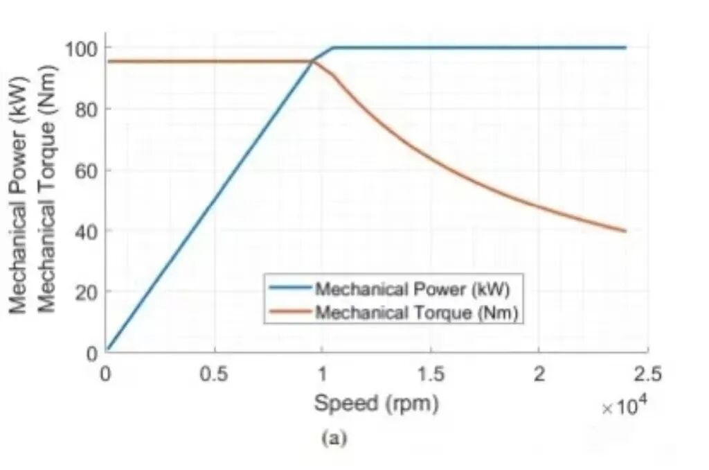 定子绕组技术PIW、 HPW、FLW怎么选？的图12