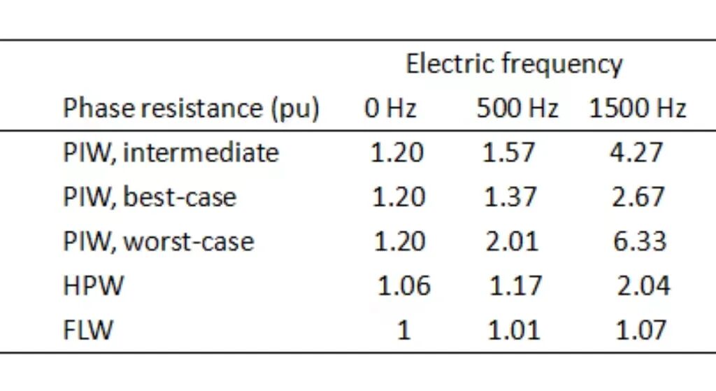 定子绕组技术PIW、 HPW、FLW怎么选？的图11
