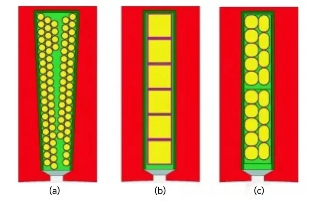 定子绕组技术PIW、 HPW、FLW怎么选？的图4