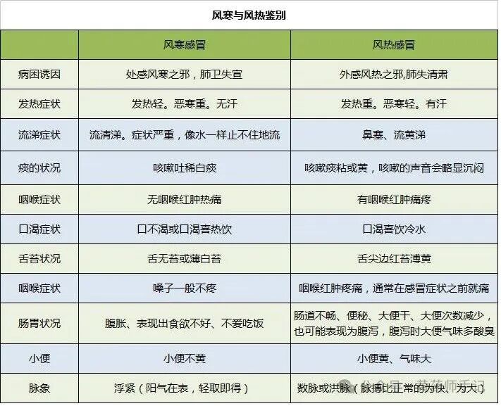 5个古方感冒药，用了千百年，风寒风热感冒、咳嗽、流感都能用