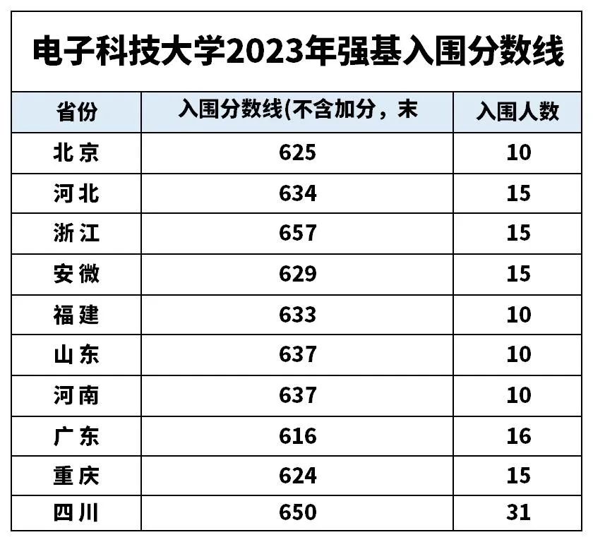 體育類學院錄取分數線_體育術科錄取分數線_2024年武漢體育學院體育科技學院錄取分數線(2024各省份錄取分數線及位次排名)