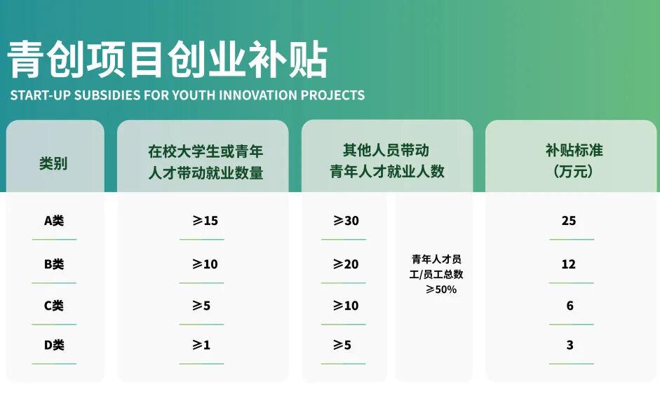全球青创大赛国内赛华中赛区青年大学生创新创业大赛正式启动