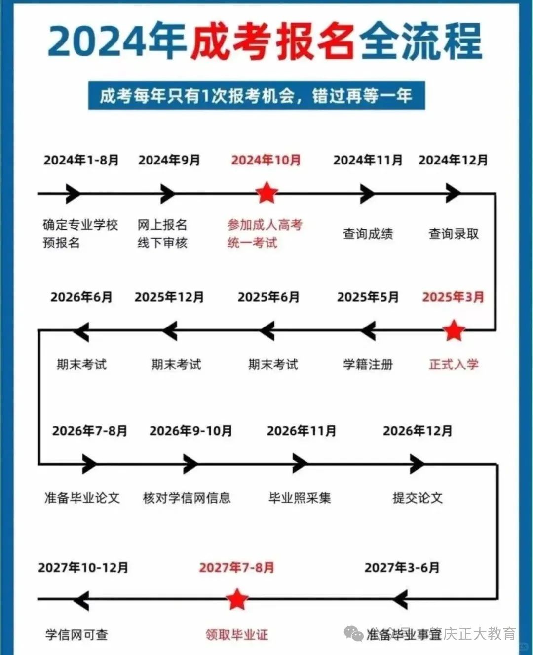 2021高考招生信息_2024年高考招生信息_高考招生信息查询